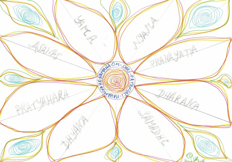 asthanga patanjali 2 768x538